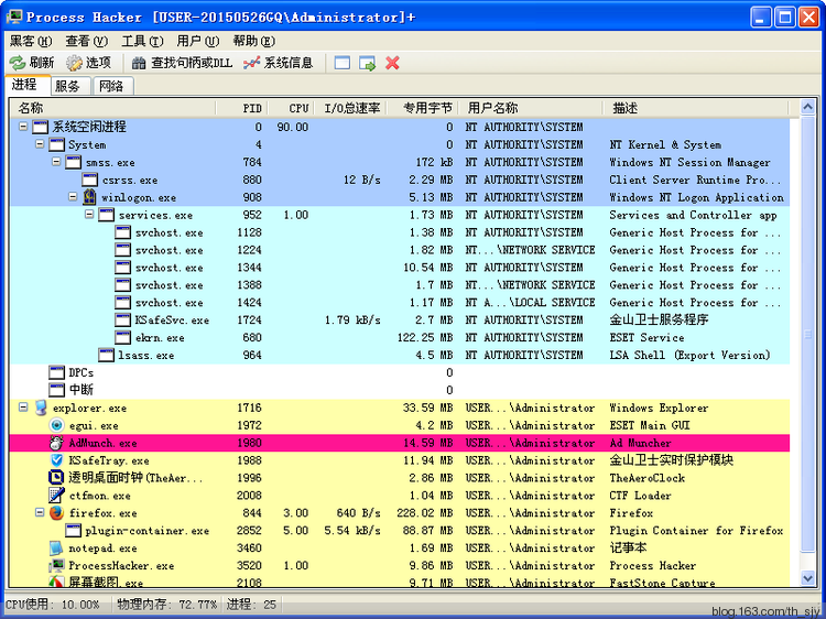 ���̺ڿ�(Process Hacker)2.35.0.5898��32/64λ��������ɫ��