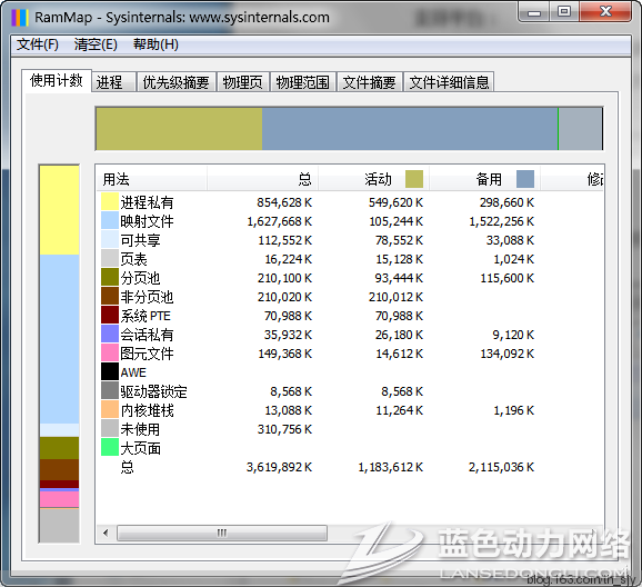 �����ڴ�ʹ�÷�������(RAMMap)1.50������